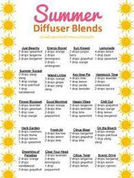 25 Of The Best Summer Essential Oil Diffuser Recipes With Free Printable Summer Essential Oils Essential Oils Aromatherapy Essential Oil Recipes