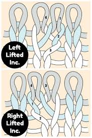 Knitting stitch patterns from stockinette to garter, the stitches detailed in this section are bound to turn up in most of your knitting projects. Knitting Increases Up Close Knitting Increase Knitting Knitting Help