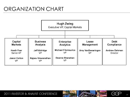 Kmart Organizational Structure Chart Related Keywords