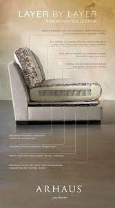With over 1.3 million square feet and 1,000 reputable brands, furnitureland south is your destination for quality home furnishings. Pin On Living Spaces