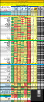 The release date of this rtx ampere 3080 model is set for september the 17th, which means we still have some time to analyze the available aftermarket models that will be released in order to make the best choice in regards to. Updated Rtx 3090 Brand Comparison Buy Decision Aid Added The New Msi Suprim X And A Couple Other Changes To Match The Other Updated Files Nvidia