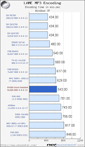 We did not find results for: Intel Core 2 Duo E4300 Review And Overclocking Analysis Introduction