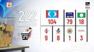Keputusan pru14 apk content rating is everyone and can be downloaded and installed on android devices supporting 15 api and above. Rangkuman Keputusan Pru 14 Bagi Dun Dan Parlimen Youtube