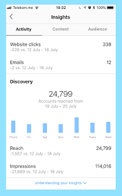 instagram analytics ultimate guide to posts stories igtv