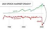 Psychicreadingsbyandre published february 28, 2021 57 views $0.01 earned. The Stock Market Crash Of 2021 Do This Now Youtube