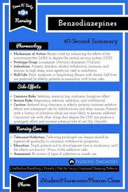 Pin On Nursing School Miscellaneous
