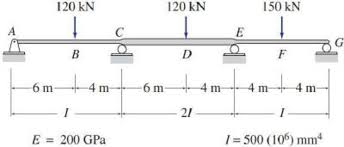 16 8 Through 16 14 Determine The Reactions And Draw Bartleby