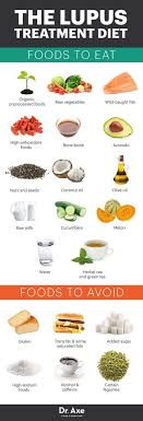 81 Mixed Connective Tissue Disease Lupus Ideas Lupus Disease Autoimmune Disease