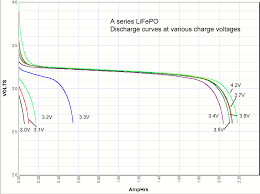 Lifepo4 Batteries For Use With Midnite Classic 150 Solar Panels Solar Panels Forum