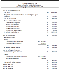 Jika diketahui data di perusahaan jasa pt sun profit untuk periode april 2017 sebagai berikut: Perbedaan Arus Kas Langsung Dan Tidak Langsung Campuranpedia Com