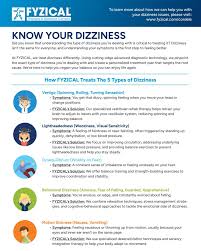 Image result for Dysequilibrium