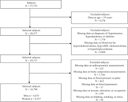 Moviesubmalay.cc is part of new ettv group. Comparison Of Anthropometric And Body Composition Indices In The Identification Of Metabolic Risk Factors Scientific Reports