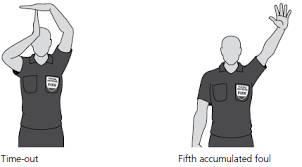 Walking or traveling five second violation. The Website For The English Football Association The Emirates Fa Cup And The England Football Team