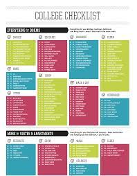 Pin By Alana On Apt Wishlist Dorm Room Checklist Room Checklist Cool Dorm Rooms