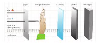 Pin On 1 2 Radiaciones Proteccion Radiologica