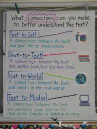 Reading Strategy Anchor Chart Ideas