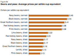 What Are The Cheapest Vegetables Per Pound My Money Blog