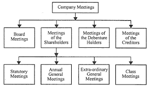 Company Meetings Essentials Kinds Of Company Meetings