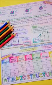 Pin By Alise Tovar On The Atom Notes Inspiration Periodic Table Of The Elements Science Foldables