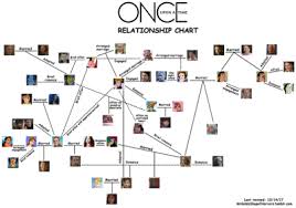 Once Upon A Time Relationship Chart Tumblr