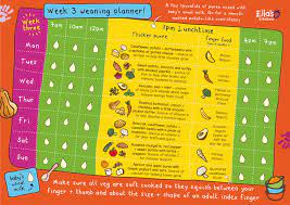 Weaning Planner Week 3 Ella S Kitchen