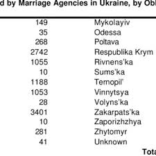 You must be logged in to view or write comments. Pdf Trafficking In Women From Ukraine
