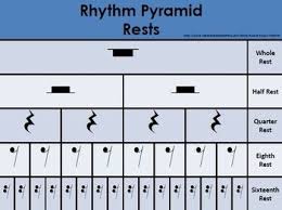For each durational symbol there exists a corresponding rest. Rhythm Pyramid Charts Music Rhythm Elementary Music Classroom Music Classroom