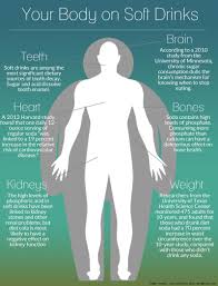 How Your Favorite Soft Drinks Can Destroy Your Bones Diet Soda Diet Soda Bad Old Commercials