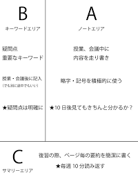 fantasticoなノート術 コーネルメソッド ダウンロードあり fantastico コーネルノート コーネル大学 自己啓発