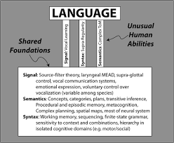 Start studying english opinion marking signals. Empirical Approaches To The Study Of Language Evolution Springerlink