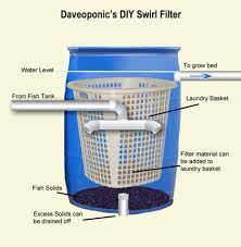 Diy Swirl Filter For Aquaponics Ecofilms