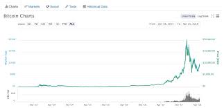 Savesave mineable coin cryptocurrencies with price of less. The Cryptocurrency Mining Craze Energy Consumption Hardware And The Controversies In Between News