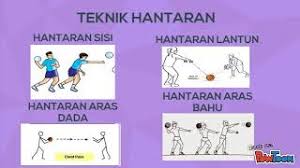 Cara bermain bola jaring jumlah pemain dalam gelanggang ialah 7 orang untuk setiap pasukan. Kemahiran Asas Bola Jaring Youtube