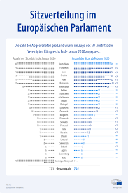 Die europäische union wurde am 1.november 1993 von belgien, der bundesrepublik deutschland, frankreich, italien, luxemburg und den niederlanden gegründet. Europaisches Parlament Europaische Union