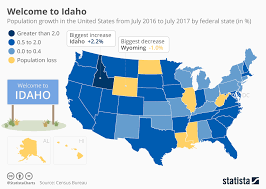 Chart Good Bye In Wyoming Welcome To Idaho Statista