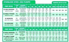 sheet steel gage stainless steel gauge thickness chart