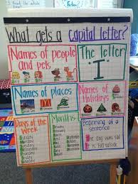What Gets A Capital Letter Kindergarten Anchor Charts