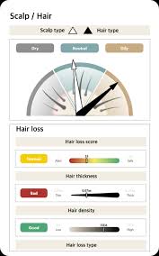 Image result for HAIR Score
