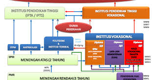 Diksi yang baik dapat dilihat pada pemilihan kata yang tepat sesuai dengan maksud tertentu yang ingin disampaikan oleh pengkarya, penggunaan. Hala Tuju Selepas Spm