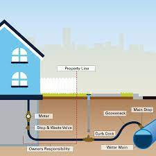 If you are noticing any foul smells, it could suggest that there is a break in your sewage system. Report A Water Leak