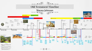 old testament timeline by stacey johnson on prezi