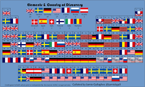 Elements By Country Of Discovery Collated By Jamie B Gallagher Http Www Jamiebgall Co Uk Periodic Table Of The Elements Periodic Table Amazing Maps