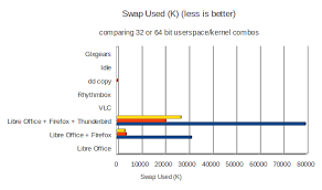 In fact, the increase is exponential. Cpu Architecture What Are The Differences Between 32 Bit And 64 Bit And Which Should I Choose Ask Ubuntu