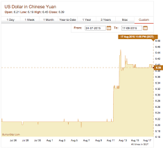 Gold Price Charts In 22 Currencies In Troy Ounce Gram