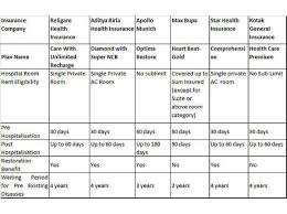 Health Insurance Planning To Buy Health Insurance To Save