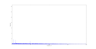 Well, we implemented just about every fix we could find and the disconnection problems seem to have abated. Ads1293 Switching Rld On Increases System Noise Data Converters Forum Data Converters Ti E2e Support Forums