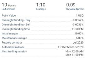 With a lever you can lift anything, provided the spot is firm enough. Plus500 Leverage How Does Trading With Leverage Work