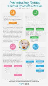 58 Credible Baby Development Food Chart