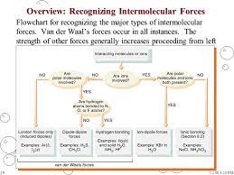 When water is cooled, the. 11 1 Intermolecular Forces Keeping Matter Together Ppt Video Online Download