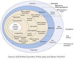 This provides guidelines to select the most appropriate. Revel